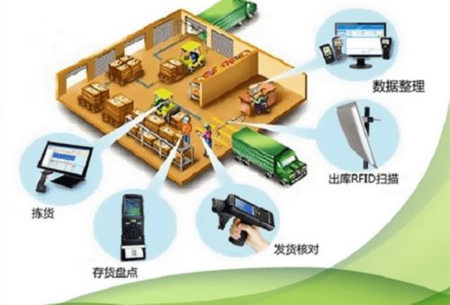 全面解決應急物資倉儲智能化管理——新導智能網絡技術服務的創新實踐